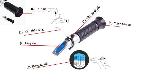 Cấu tạo của khúc xạ kế quang năng